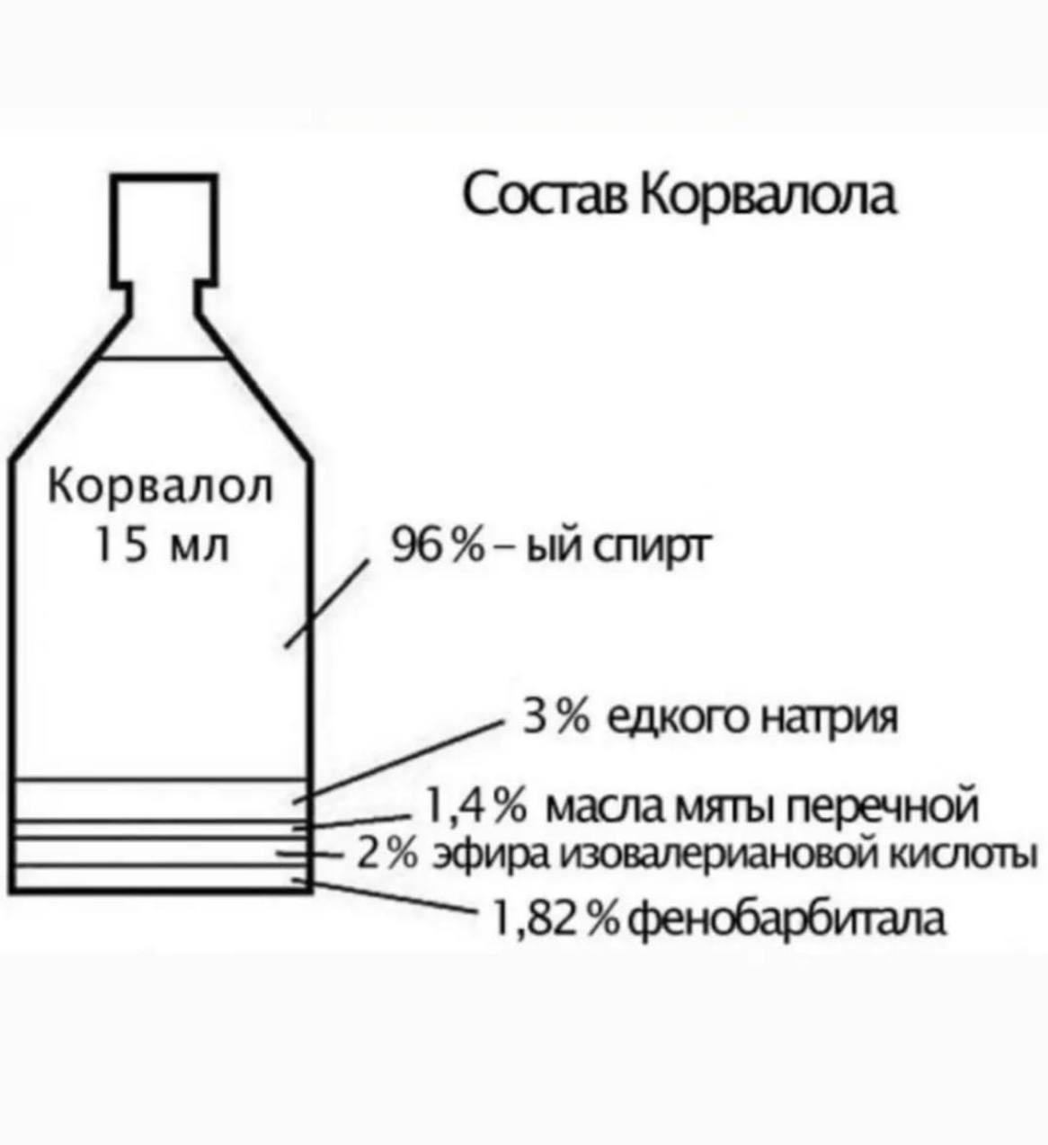 Корвалол состав. Из чего состоит Корвалол в каплях. Химический состав корвалола. Из чего состоят лекарства.