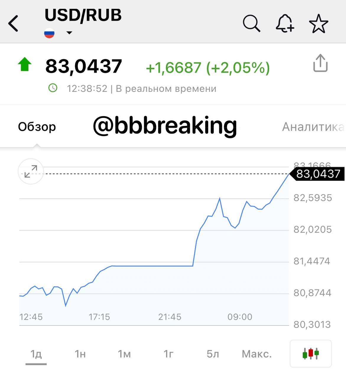 Курс Доллара Мозырь На Сегодня Купить