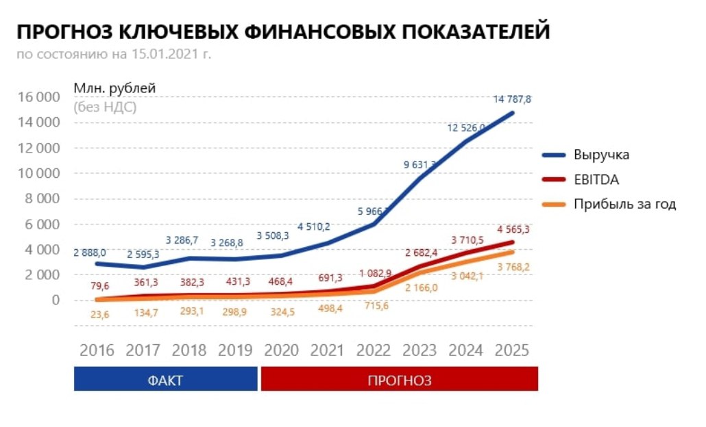 Eelt акции. Европейская Электротехника фото.