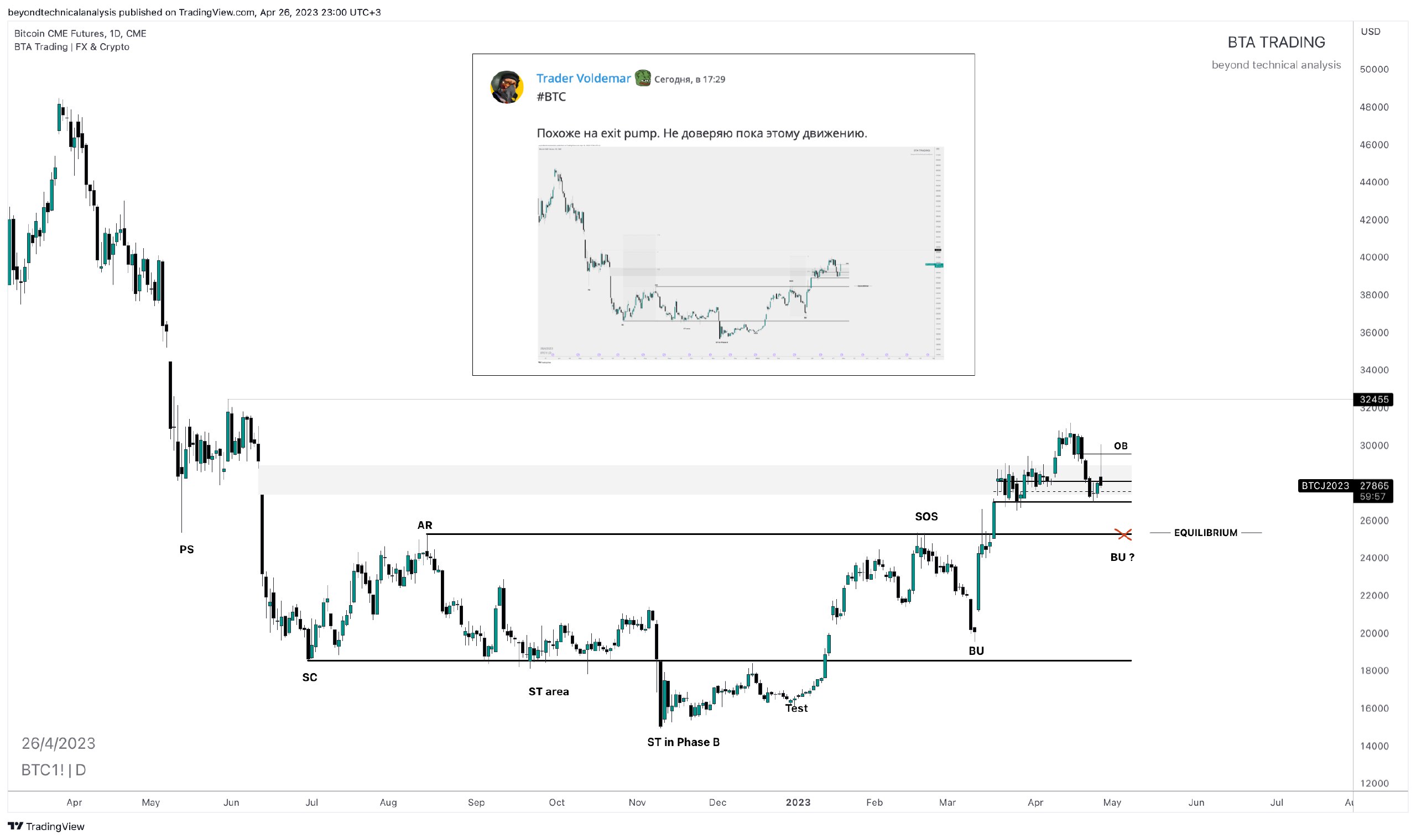 Liquidity trading