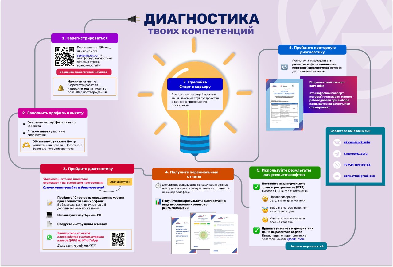 Оценка компетенций по диагностике