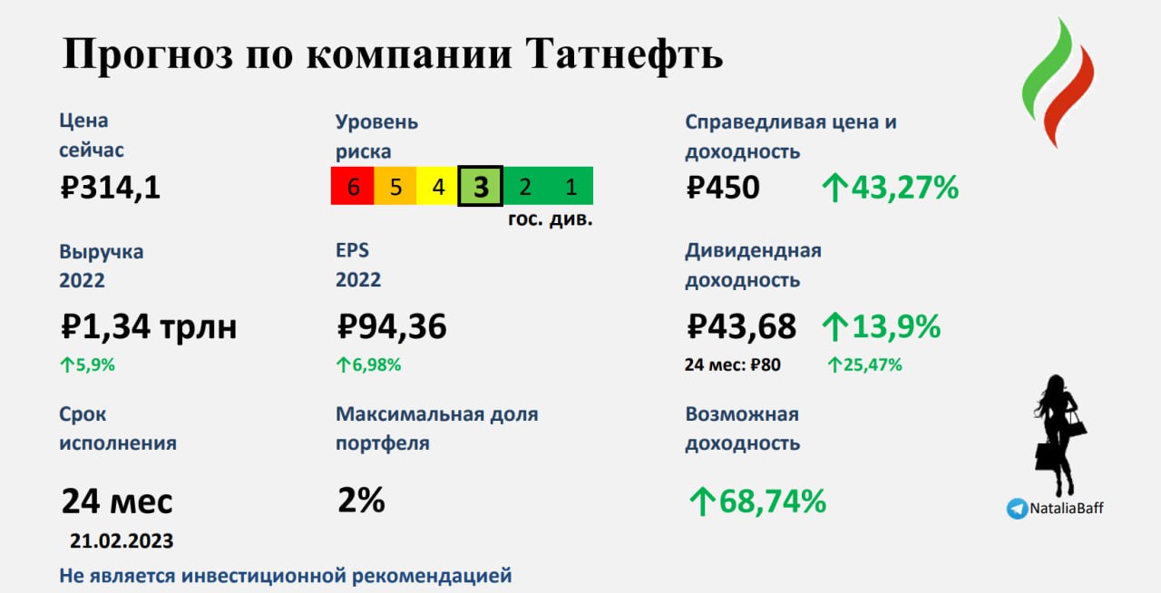 Татнефть прогноз на 2023