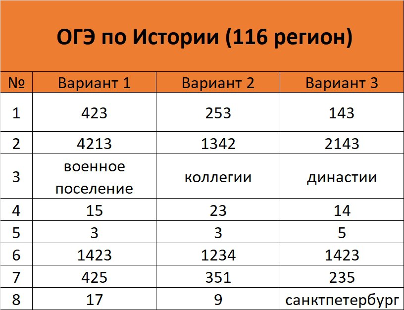 Дорожная карта огэ 2023