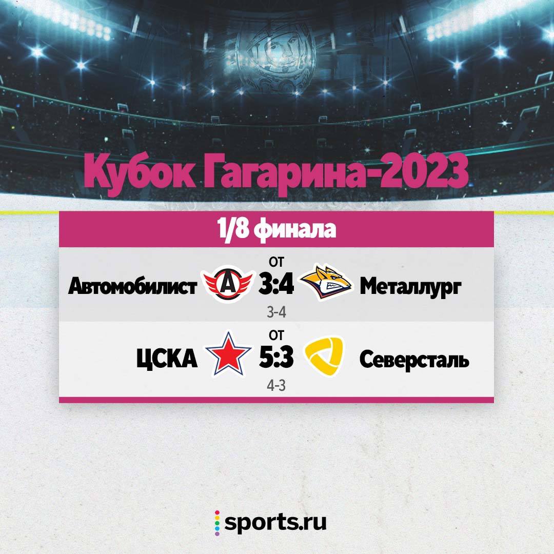 Вышел во второй раунд плей офф. ЦСКА 1. Авангард с кем играет в плей офф 2024.