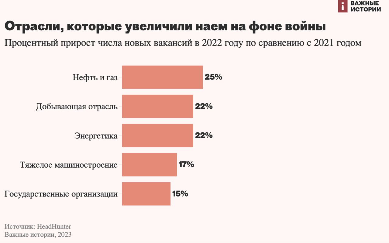 Важные истории