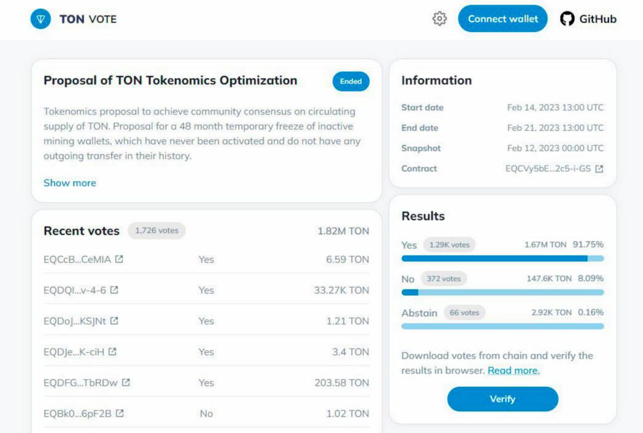 Как перевести из ton space в ton. Ton кошелек. Ton Wallet address в тг. Ton кошелек исходник.