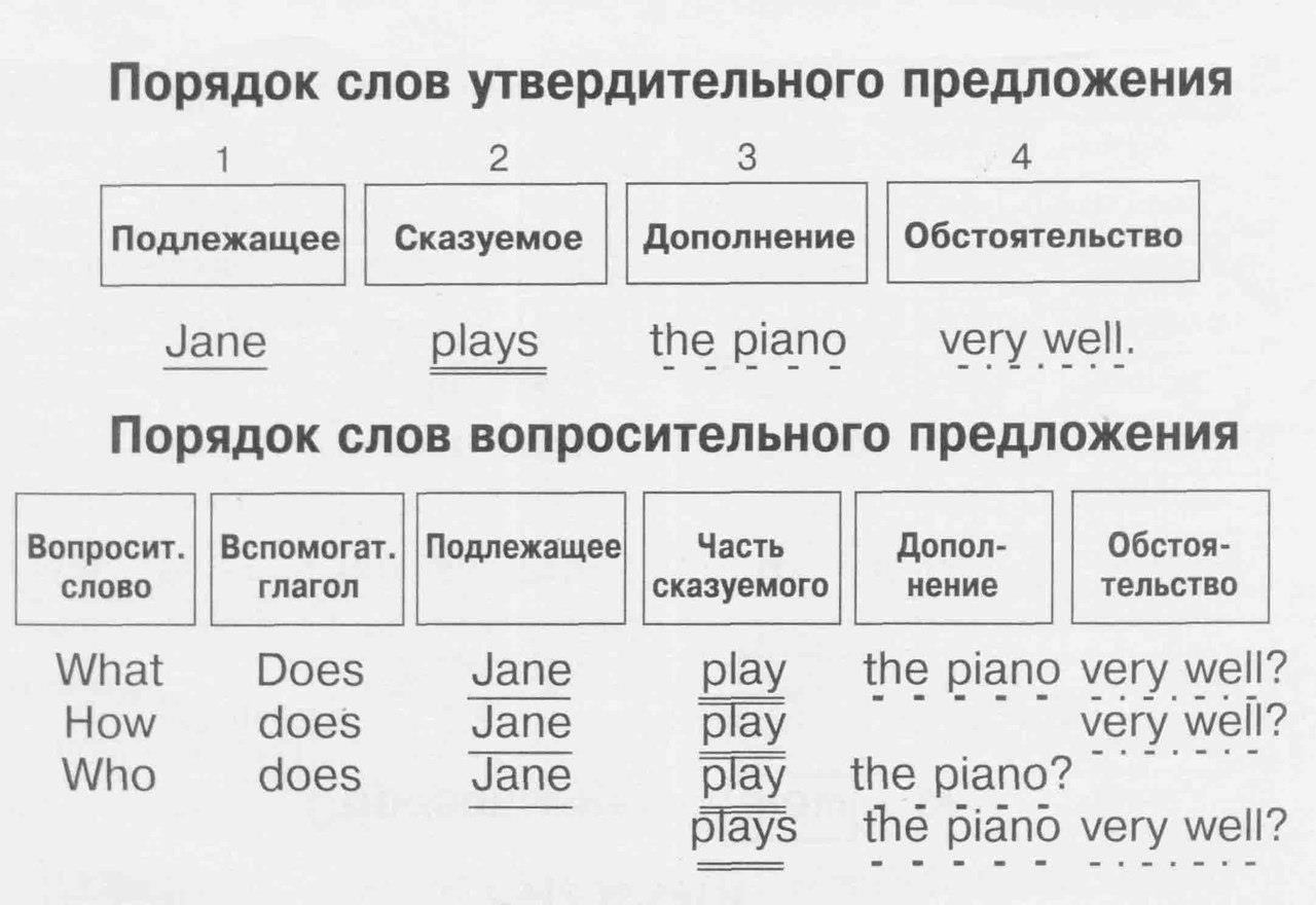 На схеме перевод на английский