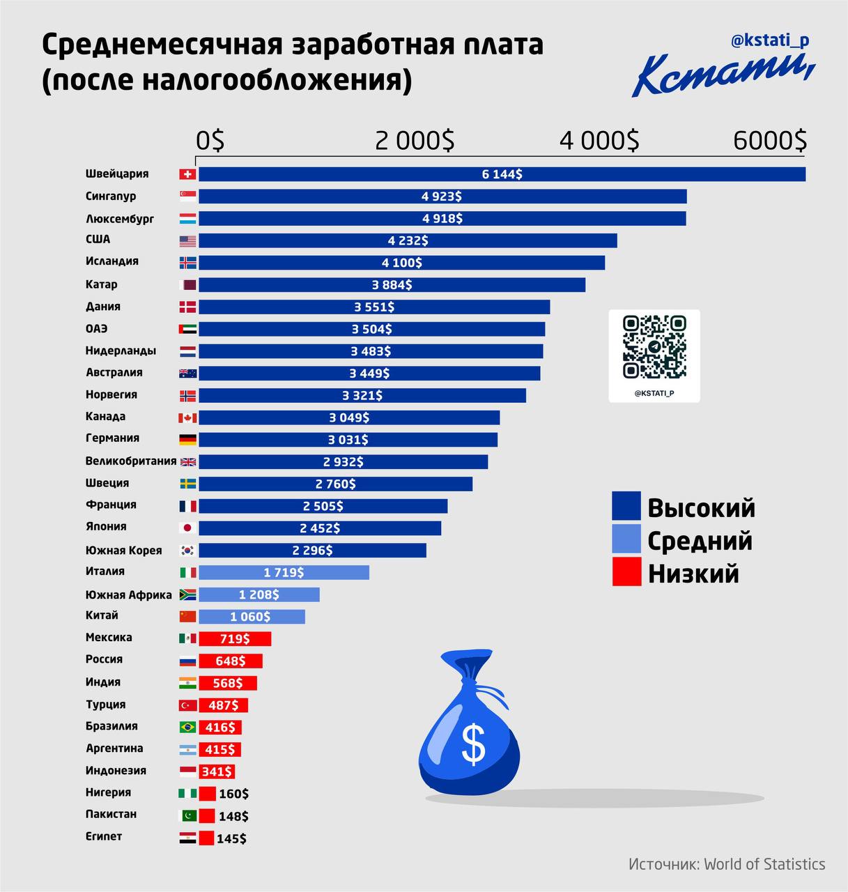 дизайнер интерьера зарплата в россии в месяц