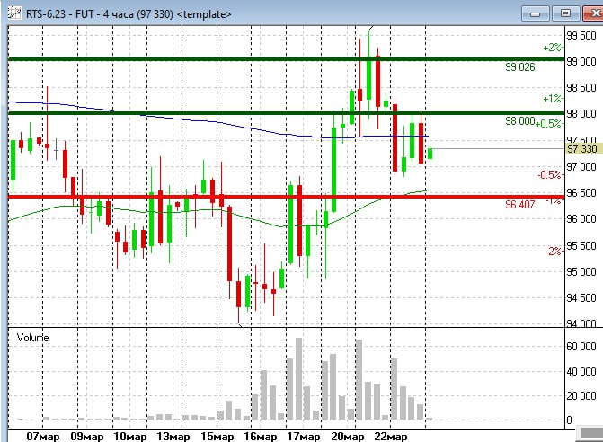 Сделки фьючерсные людей. График опциона на ртс. Rts ui. 2. Ртс 6.
