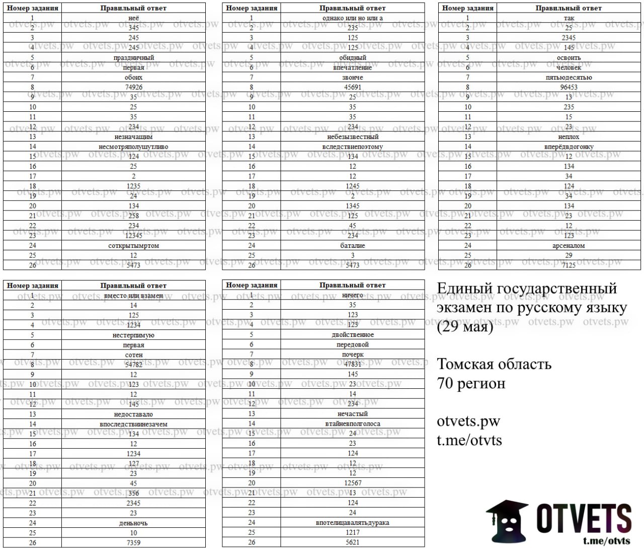 Публикация #2395 — Ответы ОГЭ/ЕГЭ 2024 (@otvts)