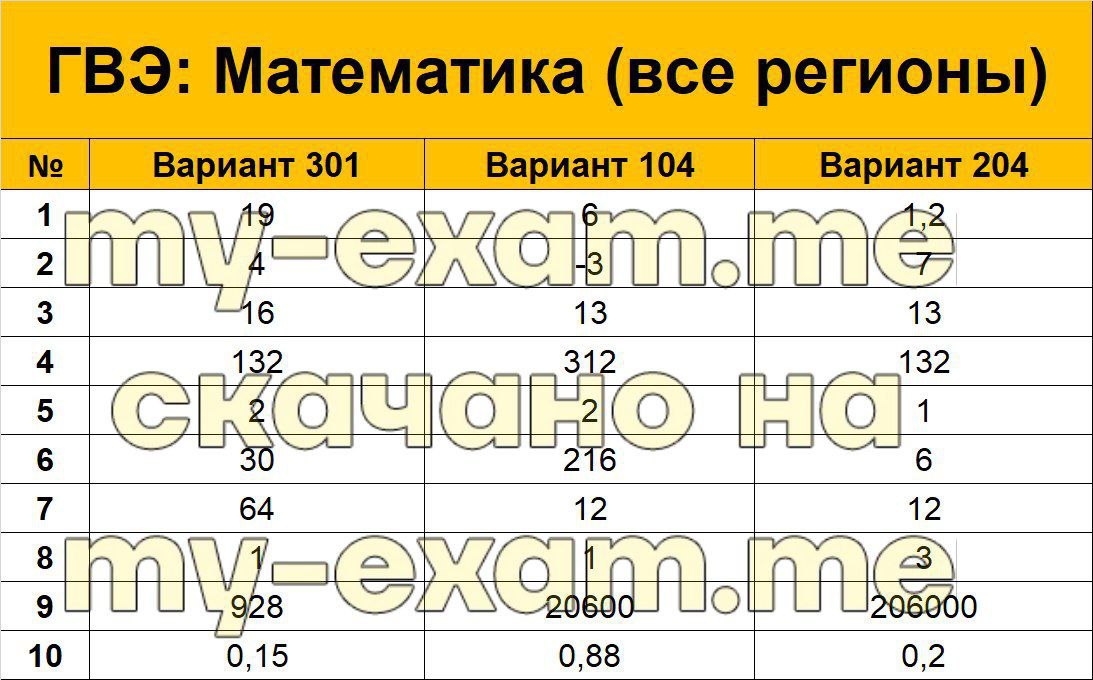 Образец гвэ по математике 9 класс 2022