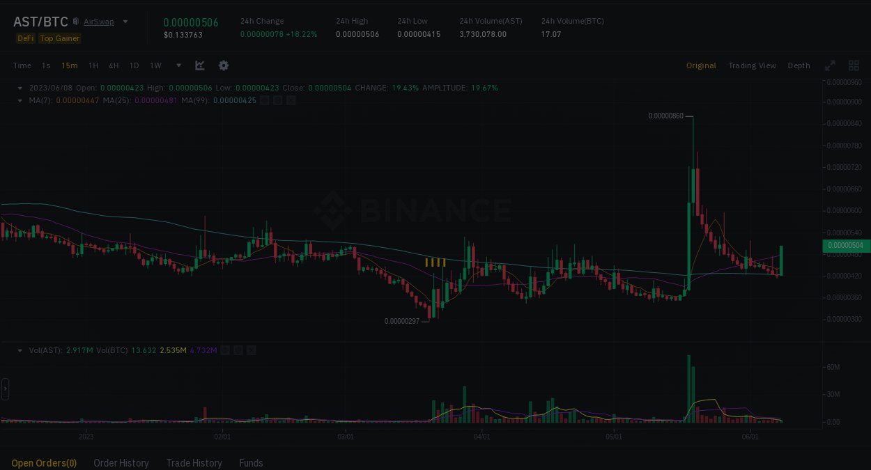 Post #38743 - Памп сигналы трейдинг криптовалют Бинанс (@pump_signals_binance_co