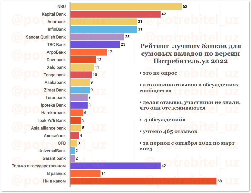 Потребитель 2023