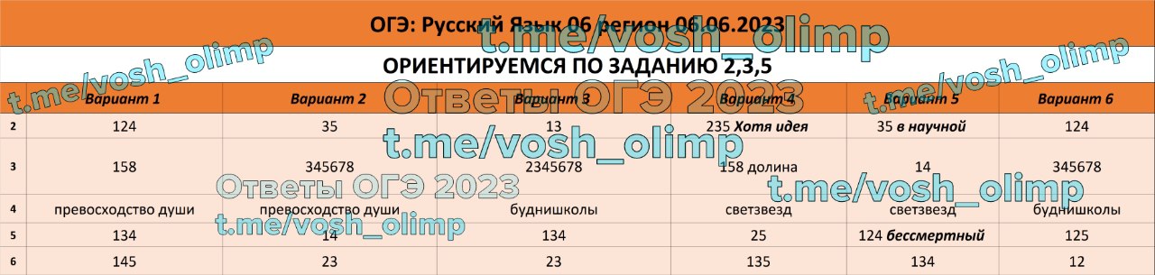 Космо всеобуч ответы 2023